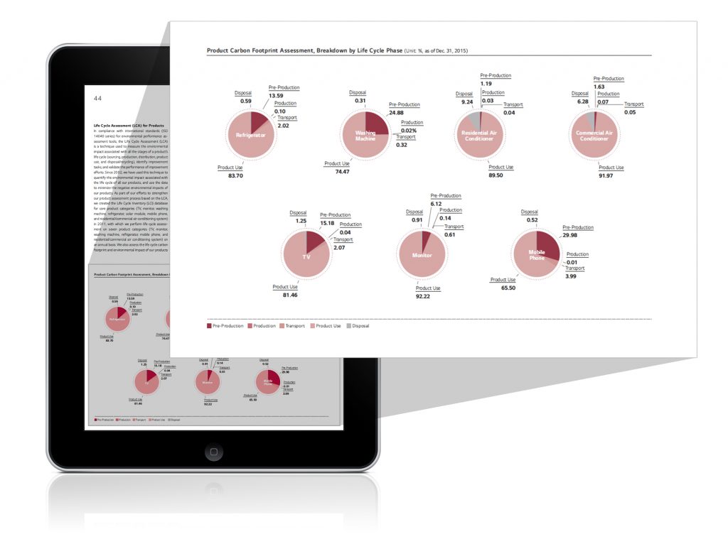 LG includes eight separate Life Cycle Assessments in its 2016 Sustainability report.