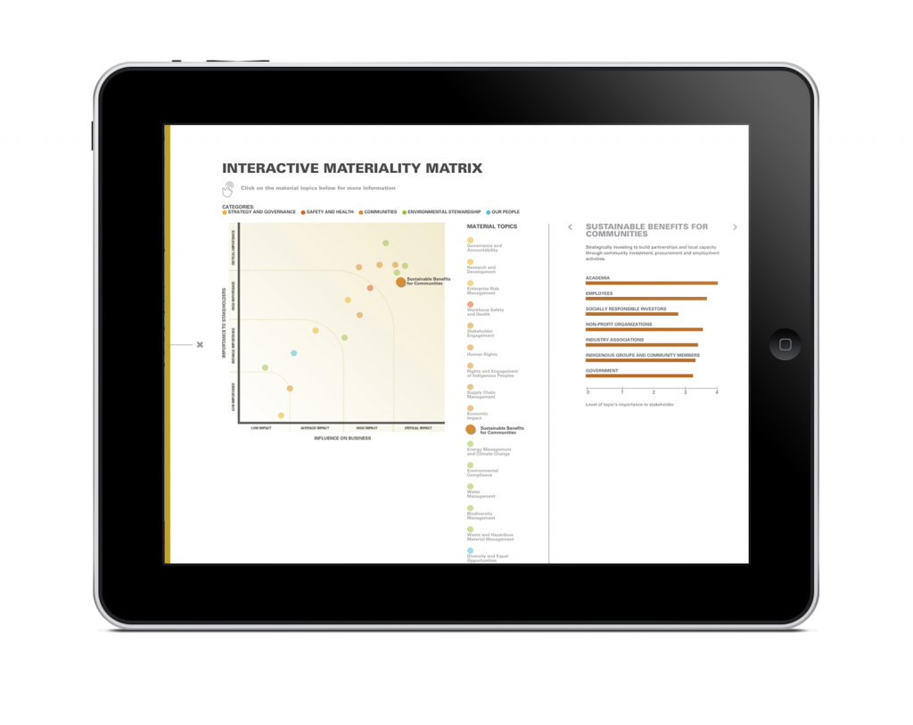 Goldcorp's "Materiality" matrix displays both relative priorities on an interactive matrix, and how important each of the issues is to a range of stakeholders.