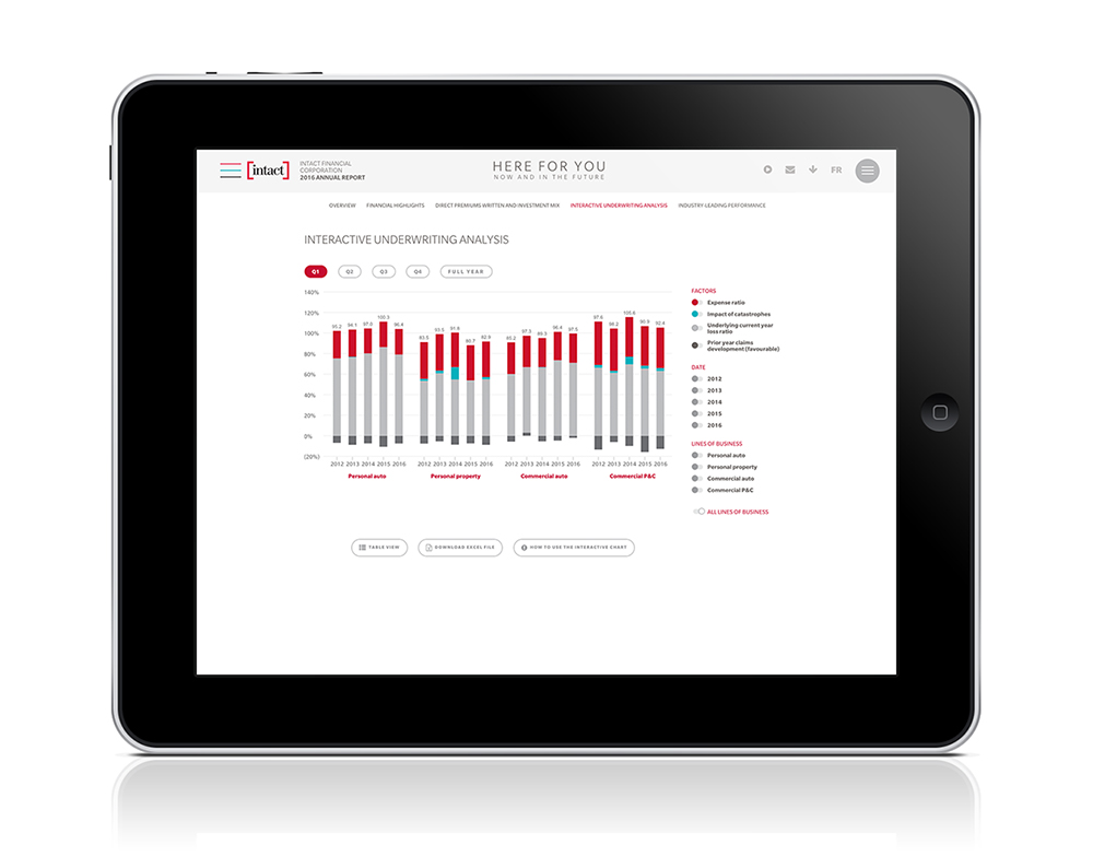 Intact's 2016 Online Annual Report features an an underwriting performance tool.