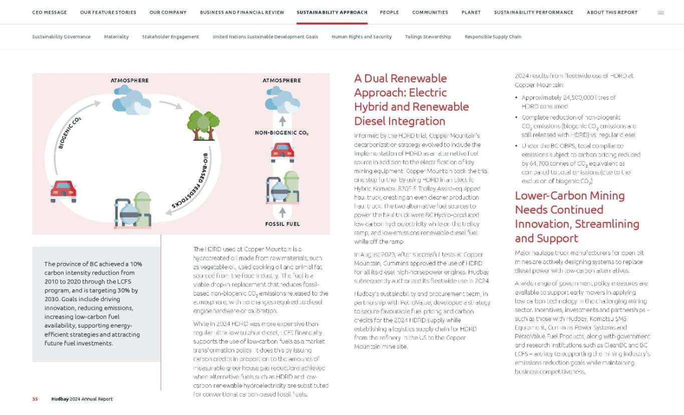 Page 35 of Hudbay’s 2024 Annual Report.