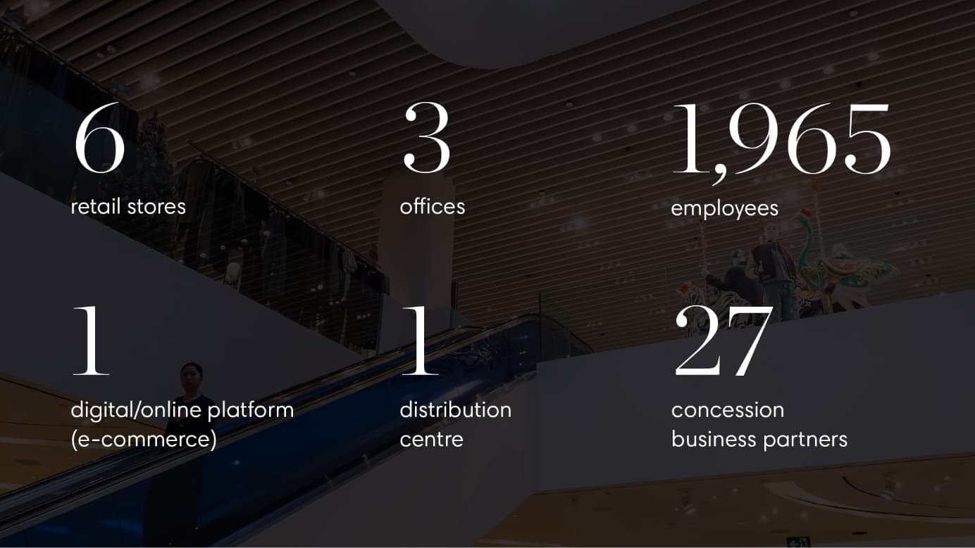 A page from Holt Renfrew’s 2024 Sustainability Report lists various statistics such as number of retail stores, offices and employees.