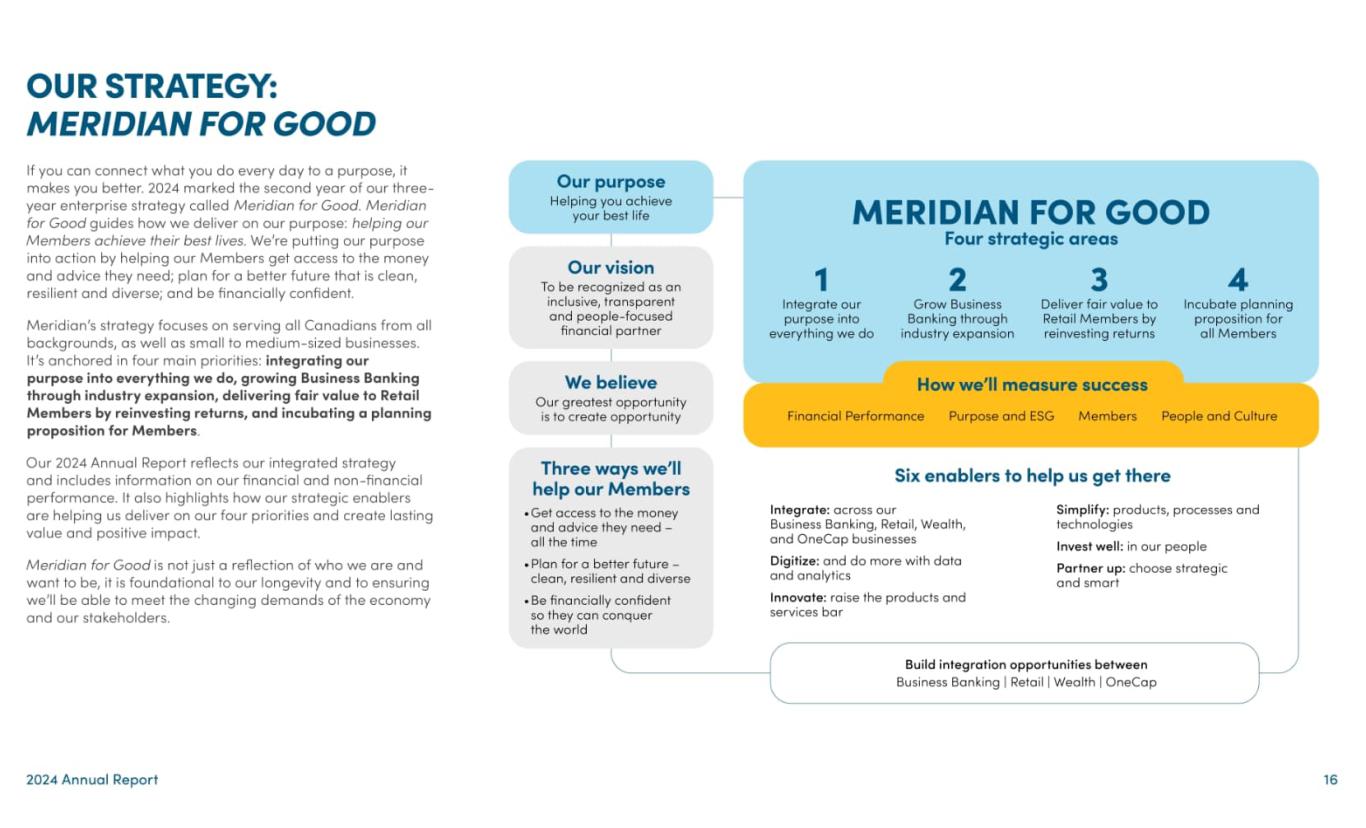 Page 16 of Meridian’s 2024 Annual Report.