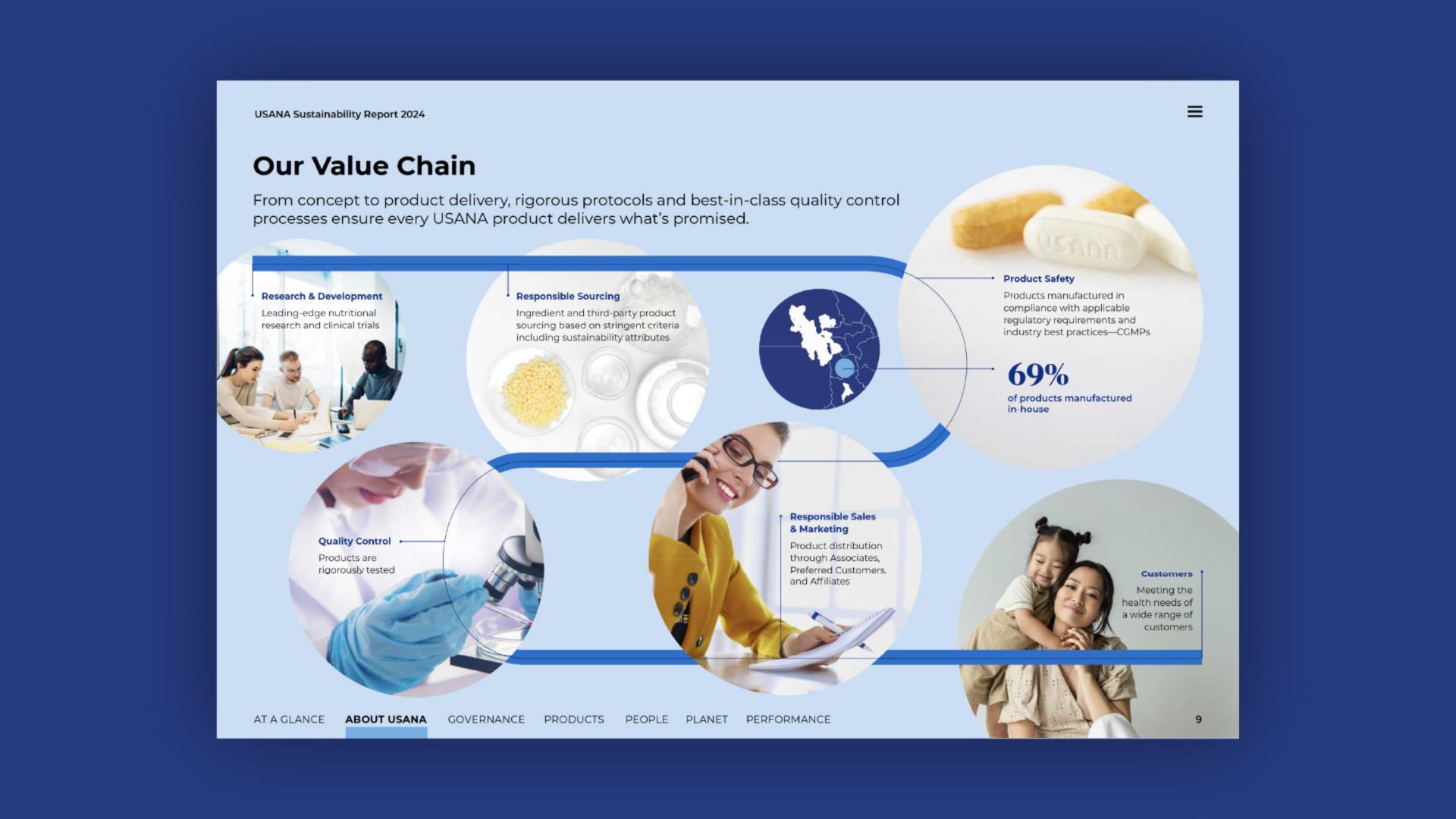 Page 9 of Usana’s 2024 Sustainability Report.
