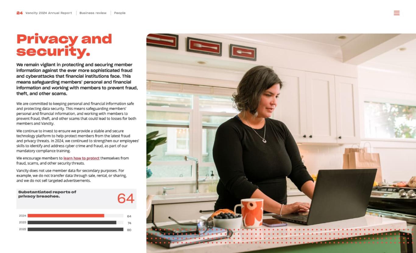 Page 24 of Vancity’s 2024 Annual Report.